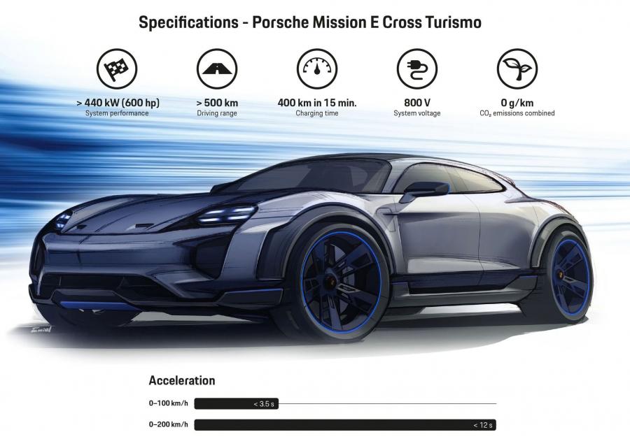 Эскиз Porsche Mission E Cross Turismo 2018 года  (фото 29 из 66)